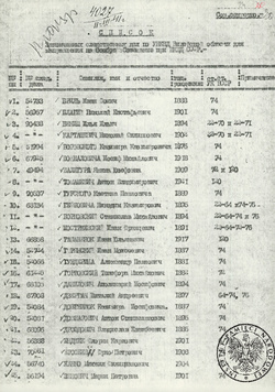Wykaz osób aresztowanych i skierowanych na Kolegium Specjalne (OSO) NKWD, sygn. IPN BU 187/8.