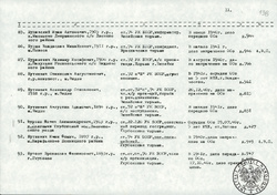 Wykaz osób represjonowanych w latach 1939 -1941 z terenów powiatu brasławskiego i dziśnieńskiego, sygn. IPN BU 187/31, t.138.