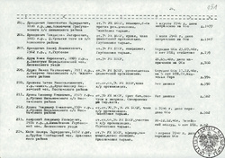 Wykaz osób represjonowanych w latach 1939 -1941 z terenów powiatu brasławskiego i dziśnieńskiego, sygn. IPN BU 187/31, t.138.